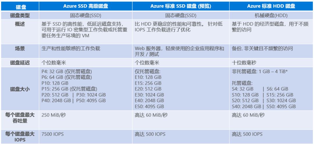 Azure服务器怎么选?新手入门配置指南与避坑技巧 第1张 Azure服务器怎么选?新手入门配置指南与避坑技巧 第1张