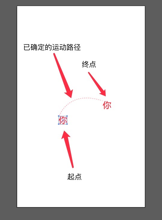 html5中如何绘制运动轨迹 第1张 html5中如何绘制运动轨迹 第1张