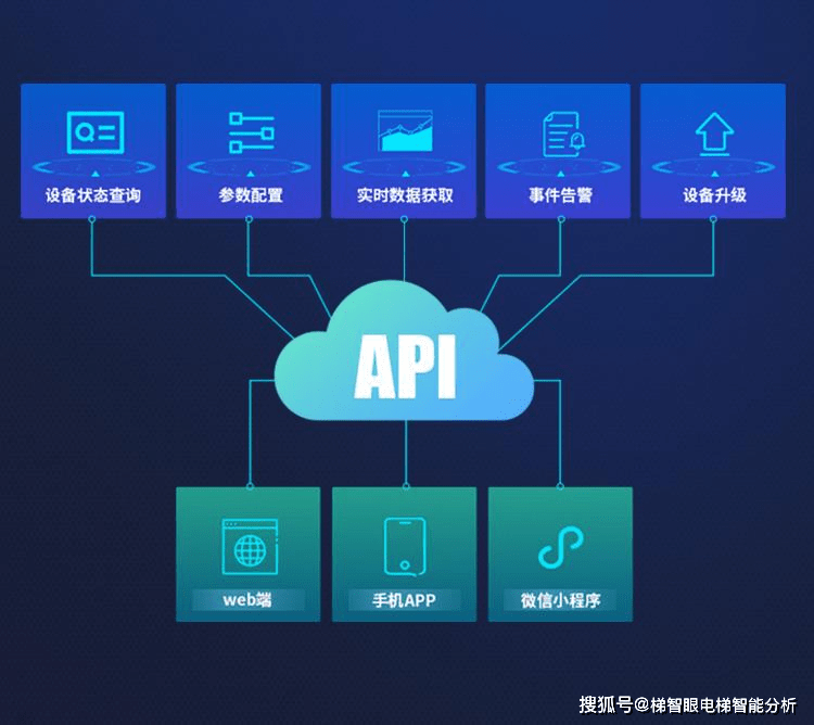 互联网云端智能维护文档是什么?云端智能运维管理方案 第1张 互联网云端智能维护文档是什么?云端智能运维管理方案 第1张