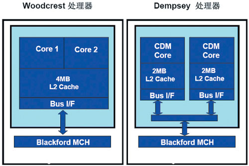 cPanel服务器怎么选?新手搭建避坑指南来了 第2张 cPanel服务器怎么选?新手搭建避坑指南来了 第2张