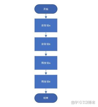 Java如何实现密码加密？