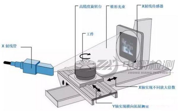 工业ct图像测量技术发展及应用 第1张 工业ct图像测量技术发展及应用 第1张