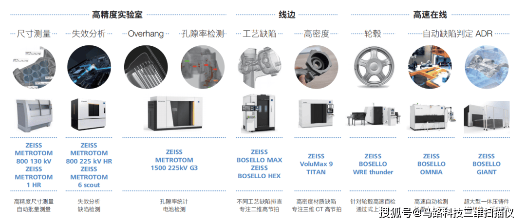 工业ct图像测量技术发展及应用 第3张 工业ct图像测量技术发展及应用 第3张