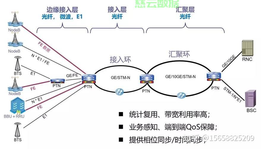 互联网专线接入项目如何预谋划?企业专线接入方案及费用详解 第3张 互联网专线接入项目如何预谋划?企业专线接入方案及费用详解 第3张