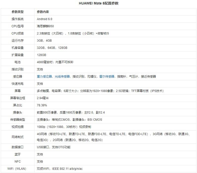 华为mate8配置参数怎么样,华为mate8配置参数多少 第1张 华为mate8配置参数怎么样,华为mate8配置参数多少 第1张