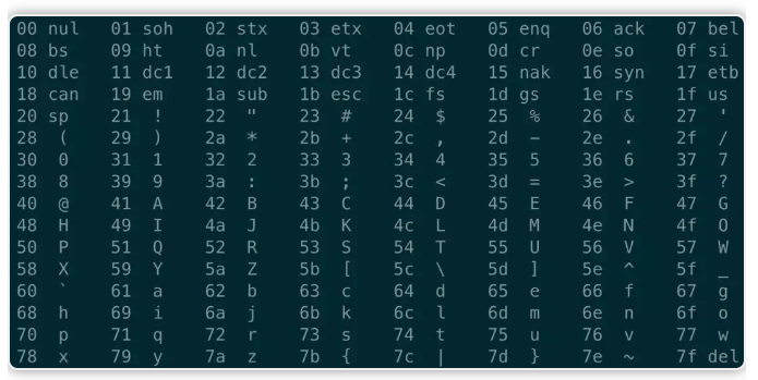 服务器不支持非ASCII字符怎么办?如何解决编码问题? 第2张 服务器不支持非ASCII字符怎么办?如何解决编码问题? 第2张
