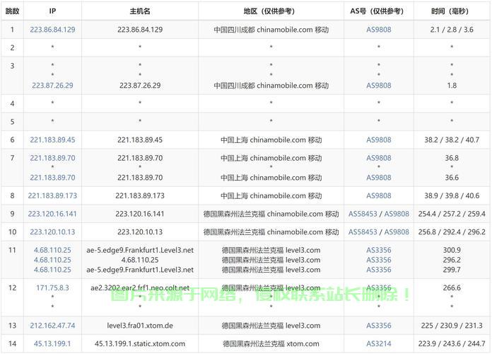 服务器日志价格之谜,不同类型、规模,究竟需要花费多少? 第2张 服务器日志价格之谜,不同类型、规模,究竟需要花费多少? 第2张