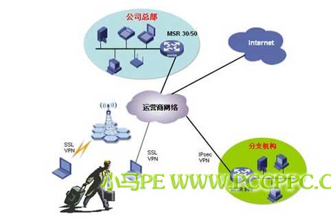 互联网专线域名解析慢怎么办?域名解析慢怎么解决 第2张 互联网专线域名解析慢怎么办?域名解析慢怎么解决 第2张