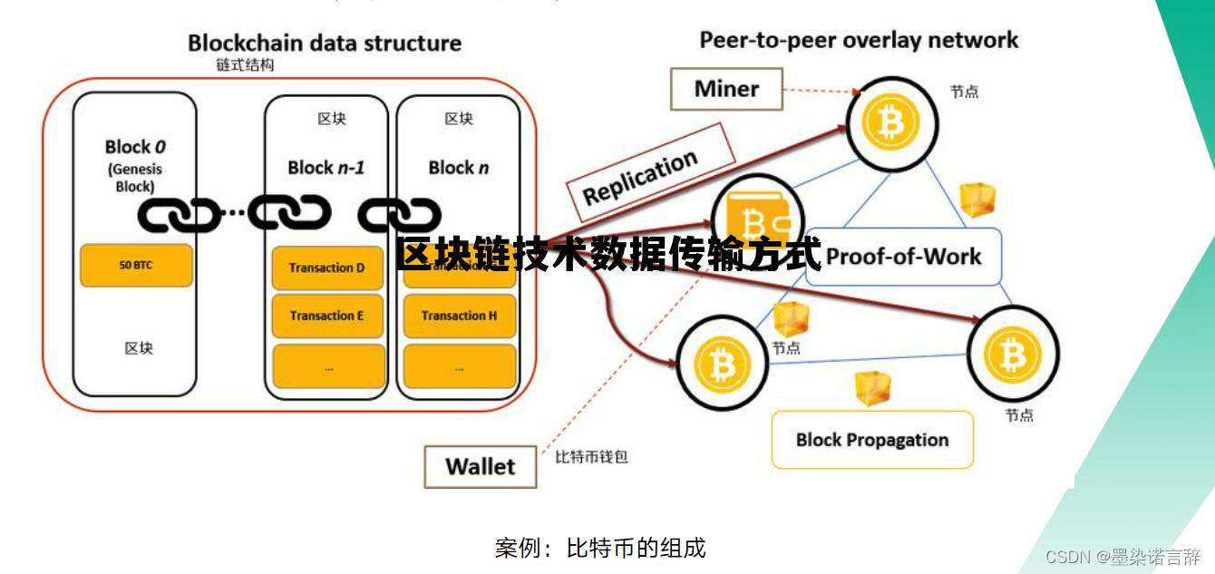 互联网区块链数据连接什么意思?区块链数据连接技术详解 第3张 互联网区块链数据连接什么意思?区块链数据连接技术详解 第3张