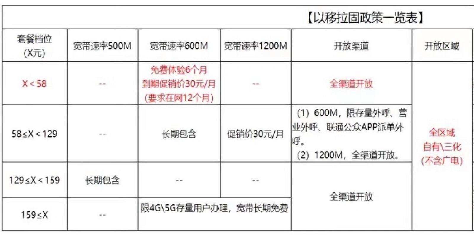 山东联通服务器哪家强?配置报价售后怎么选? 第2张 山东联通服务器哪家强?配置报价售后怎么选? 第2张