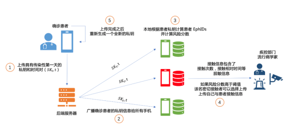 互联网区块链分布式身份服务解决方案能做啥? 第1张 互联网区块链分布式身份服务解决方案能做啥? 第1张