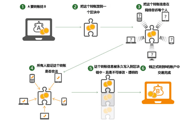 互联网区块链数据连接交易平台是什么?区块链数据交易怎么赚钱 第2张 互联网区块链数据连接交易平台是什么?区块链数据交易怎么赚钱 第2张