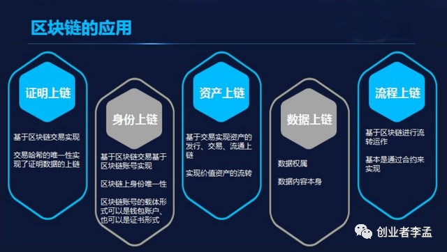 互联网区块链仓单系统能解决什么痛点?区块链仓单系统应用场景 第2张 互联网区块链仓单系统能解决什么痛点?区块链仓单系统应用场景 第2张