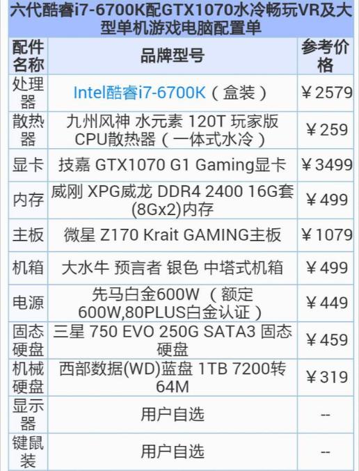 6700k配置单怎么配?搭配什么主板性价比最高? 第3张 6700k配置单怎么配?搭配什么主板性价比最高? 第3张