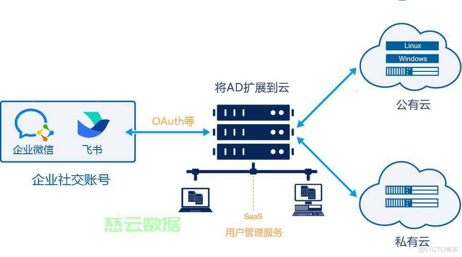 如何实现两个系统间通过接口高效传递数据库信息? 第1张 如何实现两个系统间通过接口高效传递数据库信息? 第1张