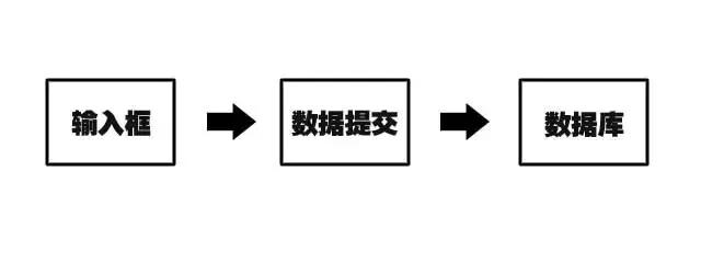如何在链接中高效传输并处理数据库数据? 第2张 如何在链接中高效传输并处理数据库数据? 第2张