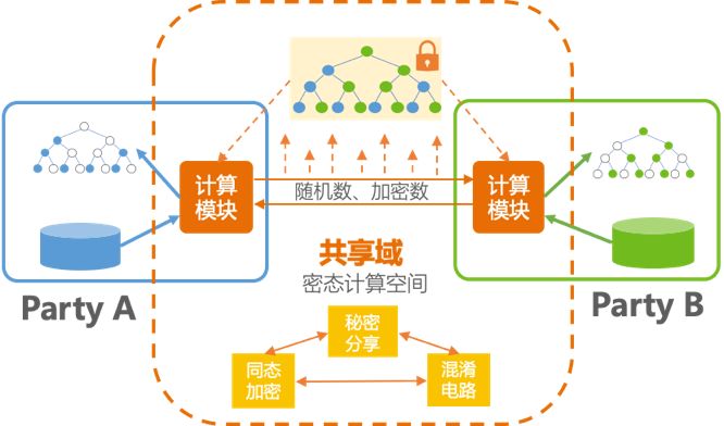 互联网数据共享难?一站式解决方案怎么实现 第3张 互联网数据共享难?一站式解决方案怎么实现 第3张