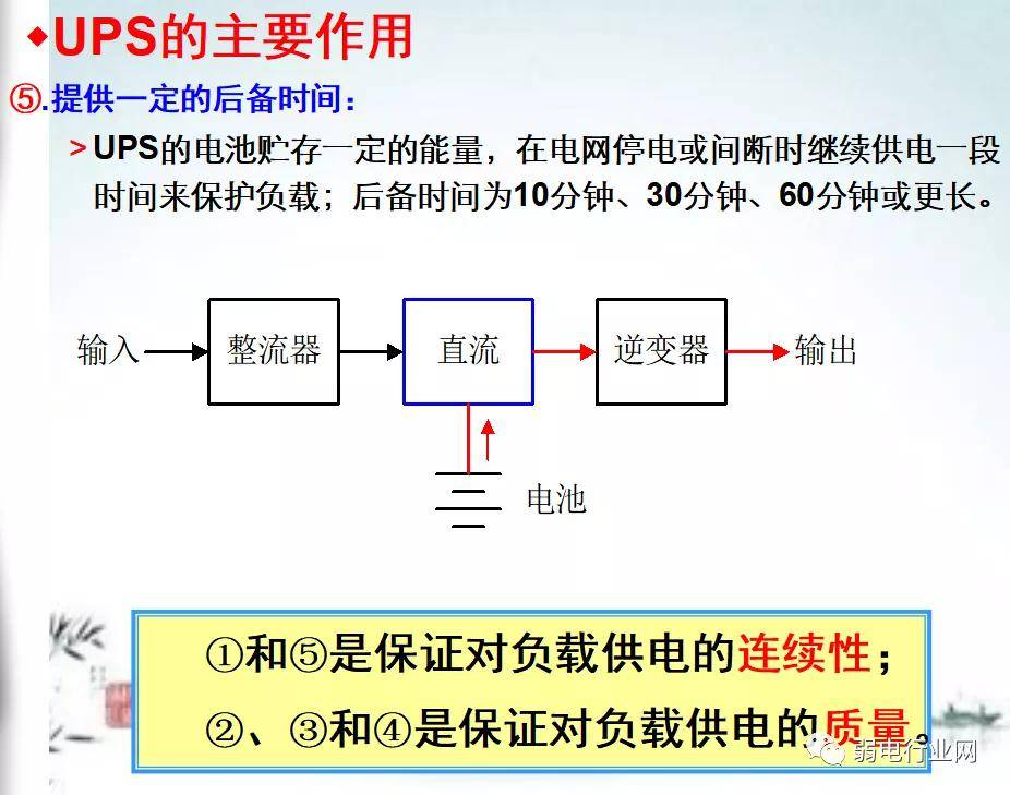 UPS计算和配置方法有哪些？，如何配置UPS 第1张