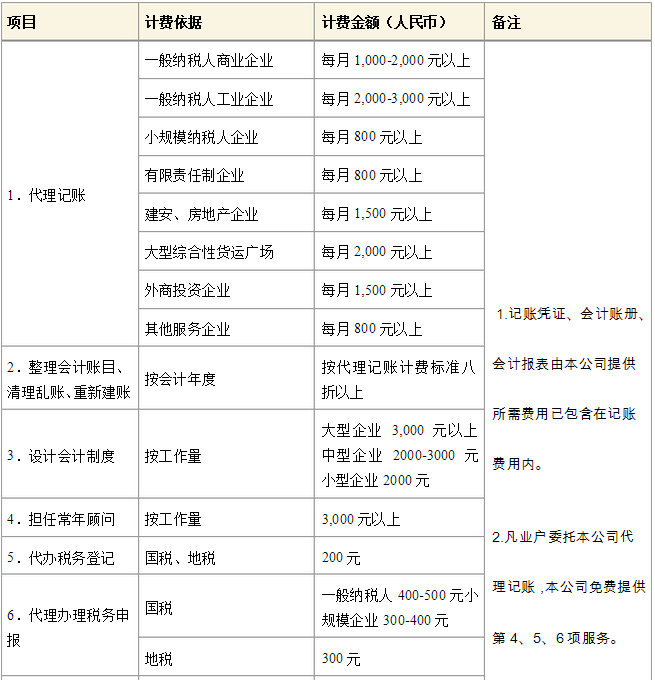 官渡代账会计怎么选?2024年最新收费标准 第2张 官渡代账会计怎么选?2024年最新收费标准 第2张