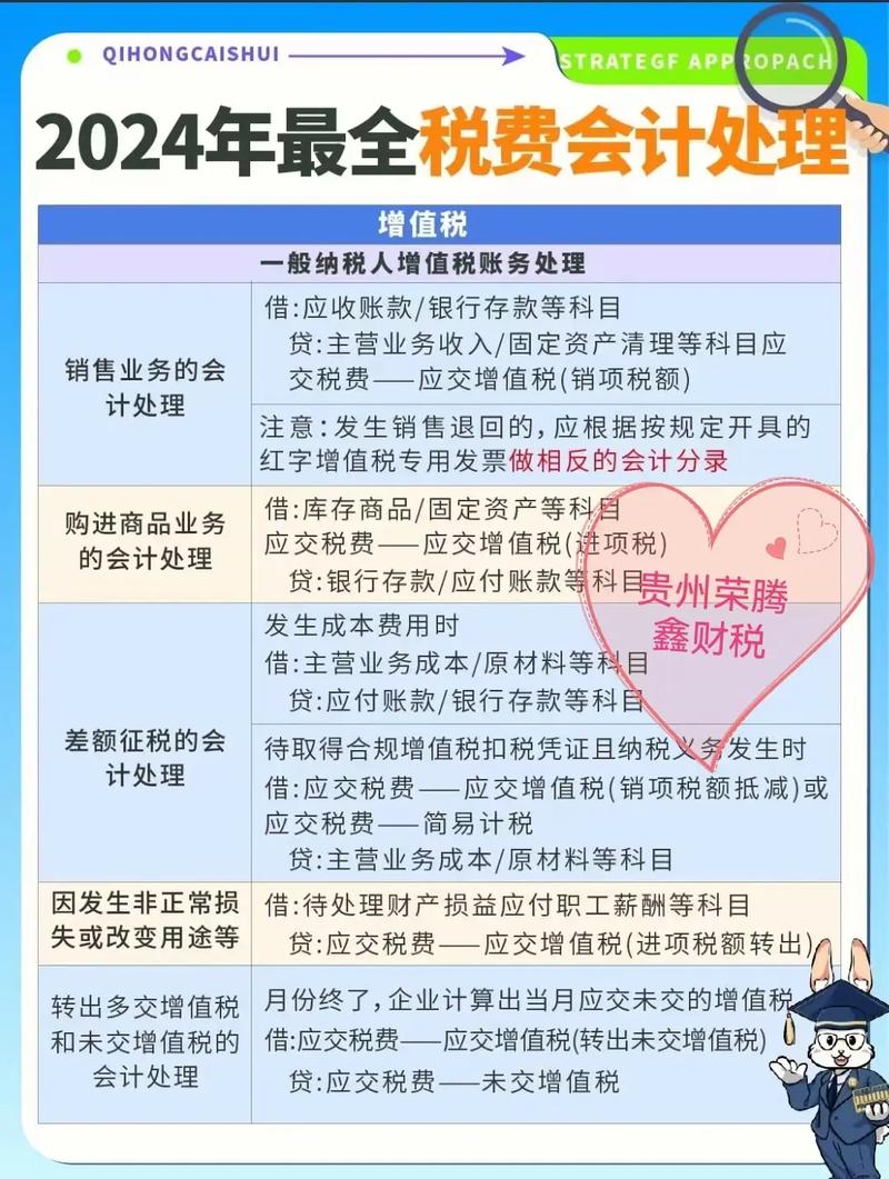 官渡代账会计怎么选?2024年最新收费标准 第3张 官渡代账会计怎么选?2024年最新收费标准 第3张