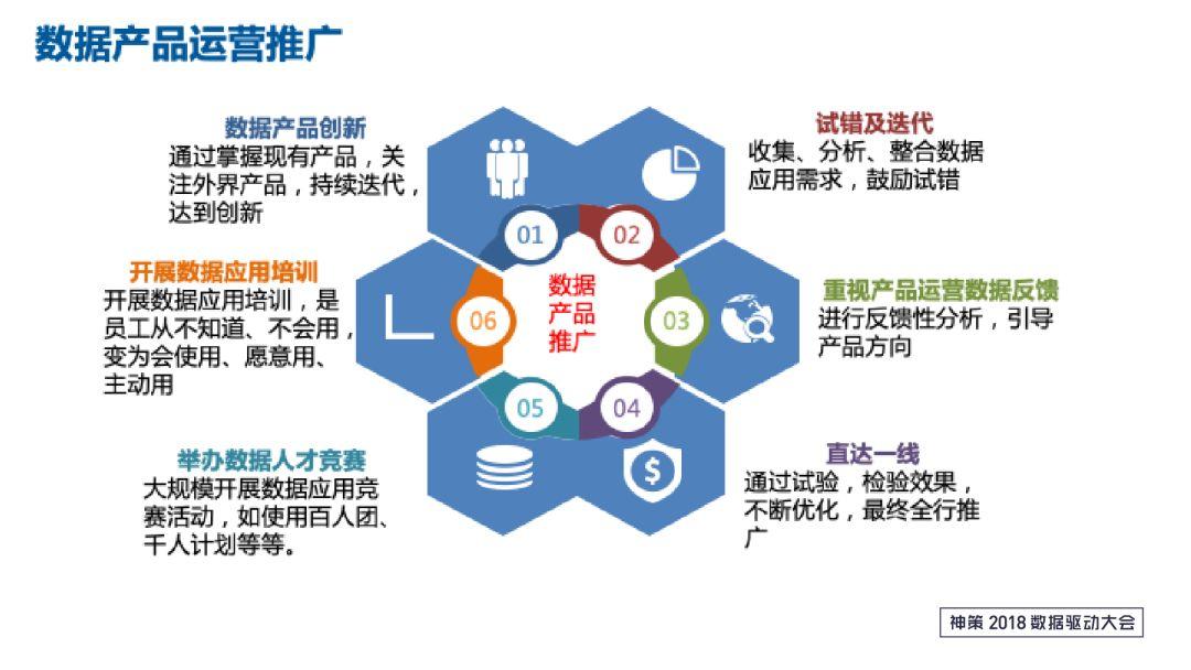 互联网产品数据运营怎么做?数据运营的核心方法与技巧 第1张 互联网产品数据运营怎么做?数据运营的核心方法与技巧 第1张