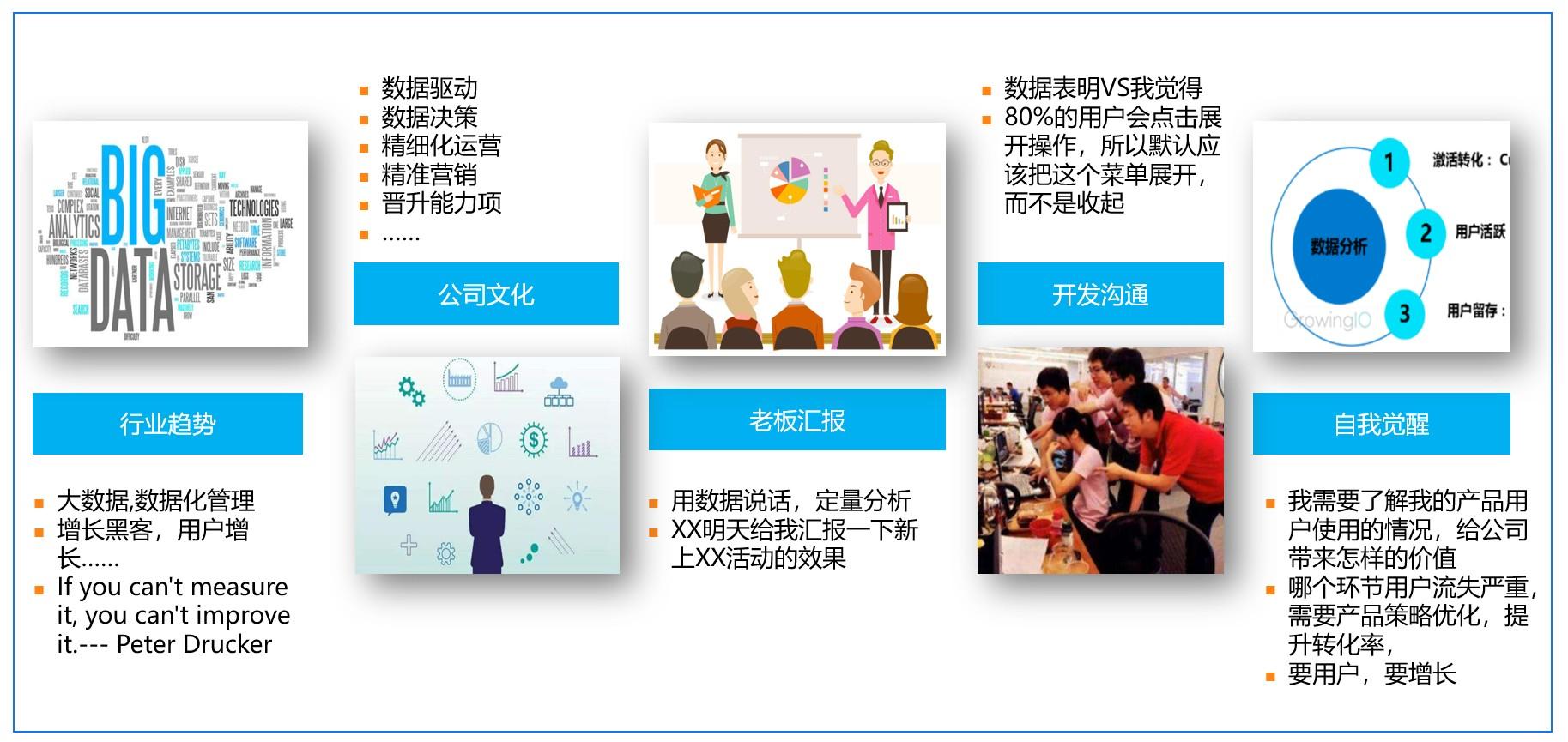 互联网产品数据运营怎么做?数据运营的核心方法与技巧 第3张 互联网产品数据运营怎么做?数据运营的核心方法与技巧 第3张