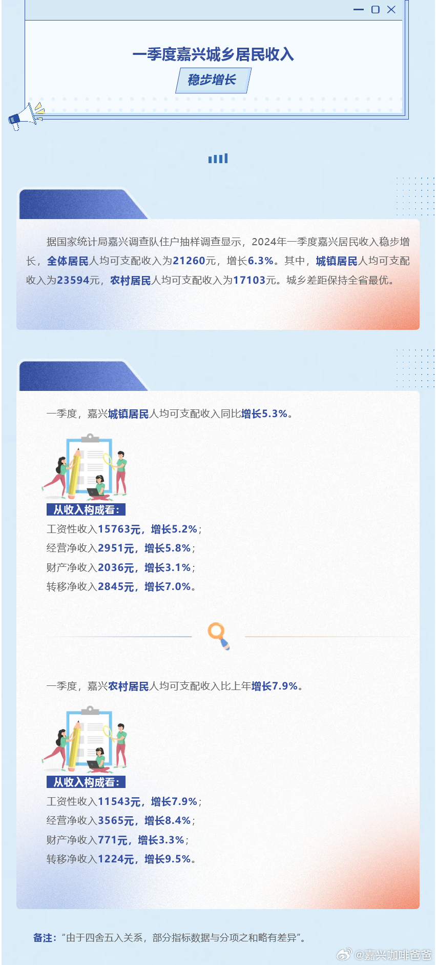 嘉兴网站优化需要多少钱,网站接入怎么收费