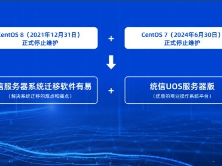 建网站后如何维护及CentOS停止维护后如何应对，怎么办？