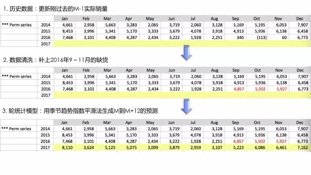 配置管理基线是什么?如何建立配置管理基线? 第1张 配置管理基线是什么?如何建立配置管理基线? 第1张