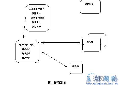 配置管理基线是什么?如何建立配置管理基线? 第3张 配置管理基线是什么?如何建立配置管理基线? 第3张