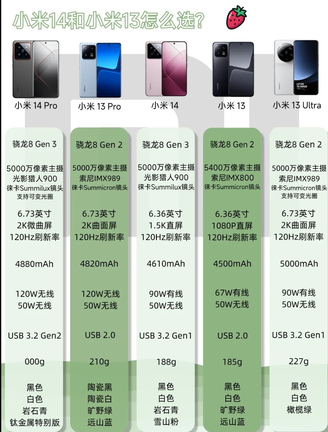 小米手机配置表怎么看?小米15参数详细对比 第2张 小米手机配置表怎么看?小米15参数详细对比 第2张