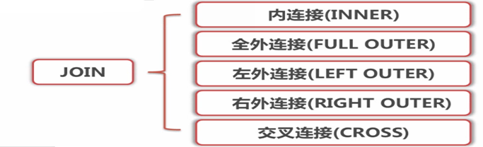 JOIN方法_JOIN
