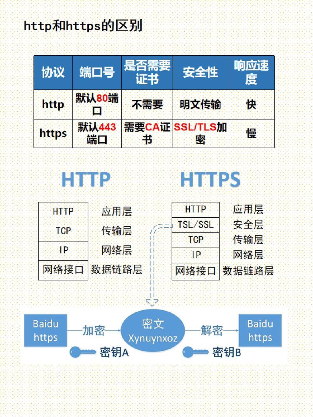为什么网站需要https证书?https证书申请流程及费用详解