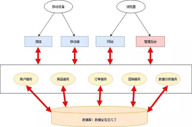 Java写ERP系统,有哪些最佳实践和关键技术选择? 第1张 Java写ERP系统,有哪些最佳实践和关键技术选择? 第1张