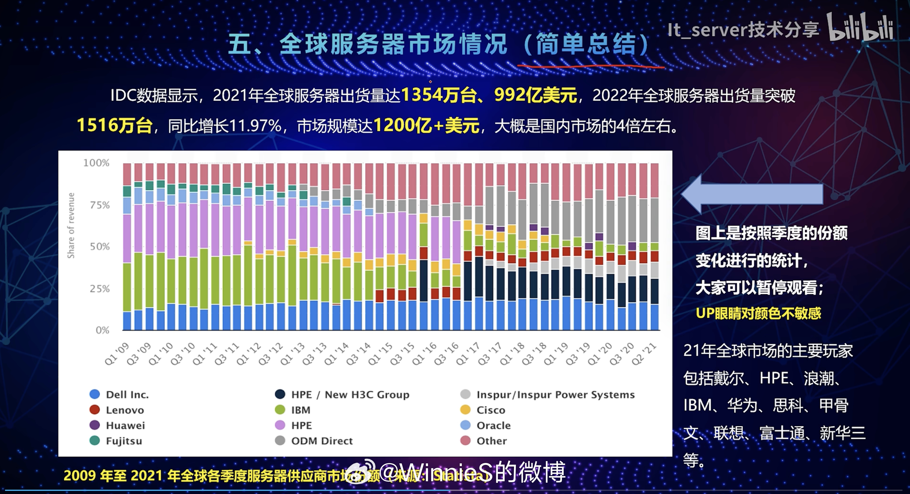 2025年全球服务器系统市场份额排名是怎样的? 第2张 2025年全球服务器系统市场份额排名是怎样的? 第2张
