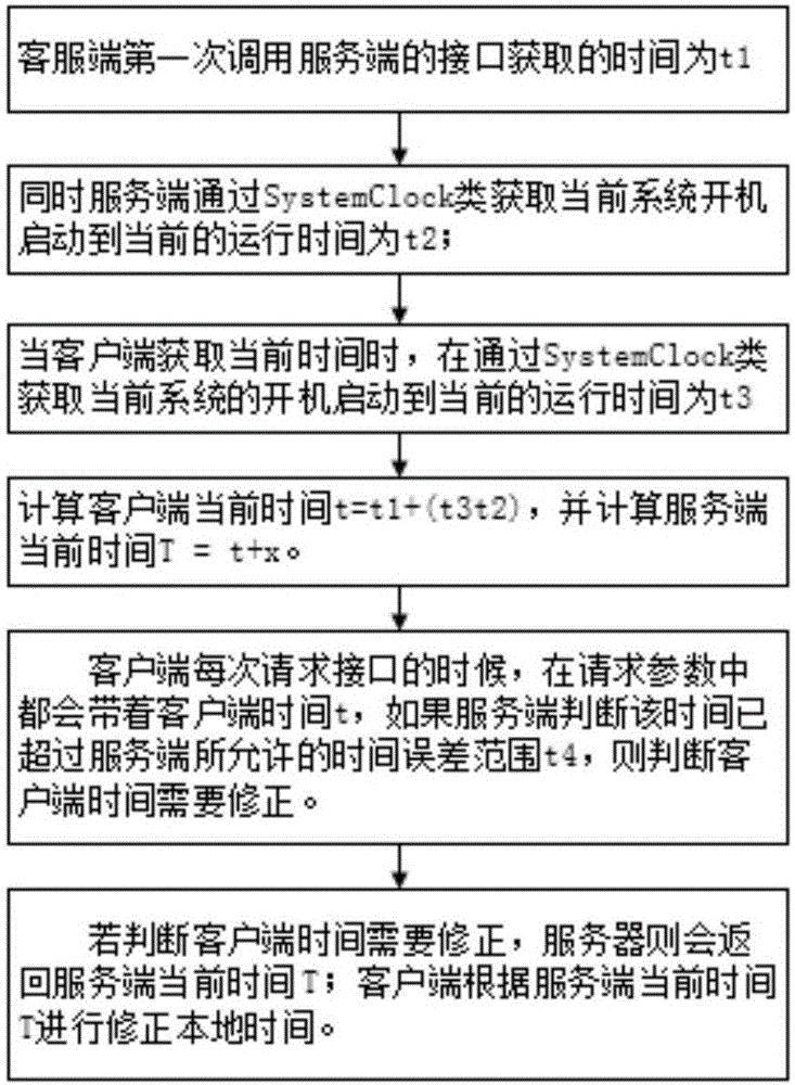 服务器时间精准度如何？探讨时间同步与误差问题 第3张
