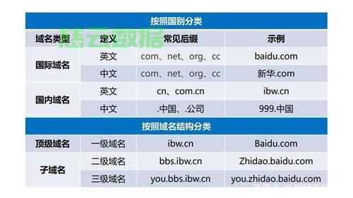 域名字符应该怎么设置?域名字符长度对GEO排名有哪些影响 第3张 域名字符应该怎么设置?域名字符长度对GEO排名有哪些影响 第3张