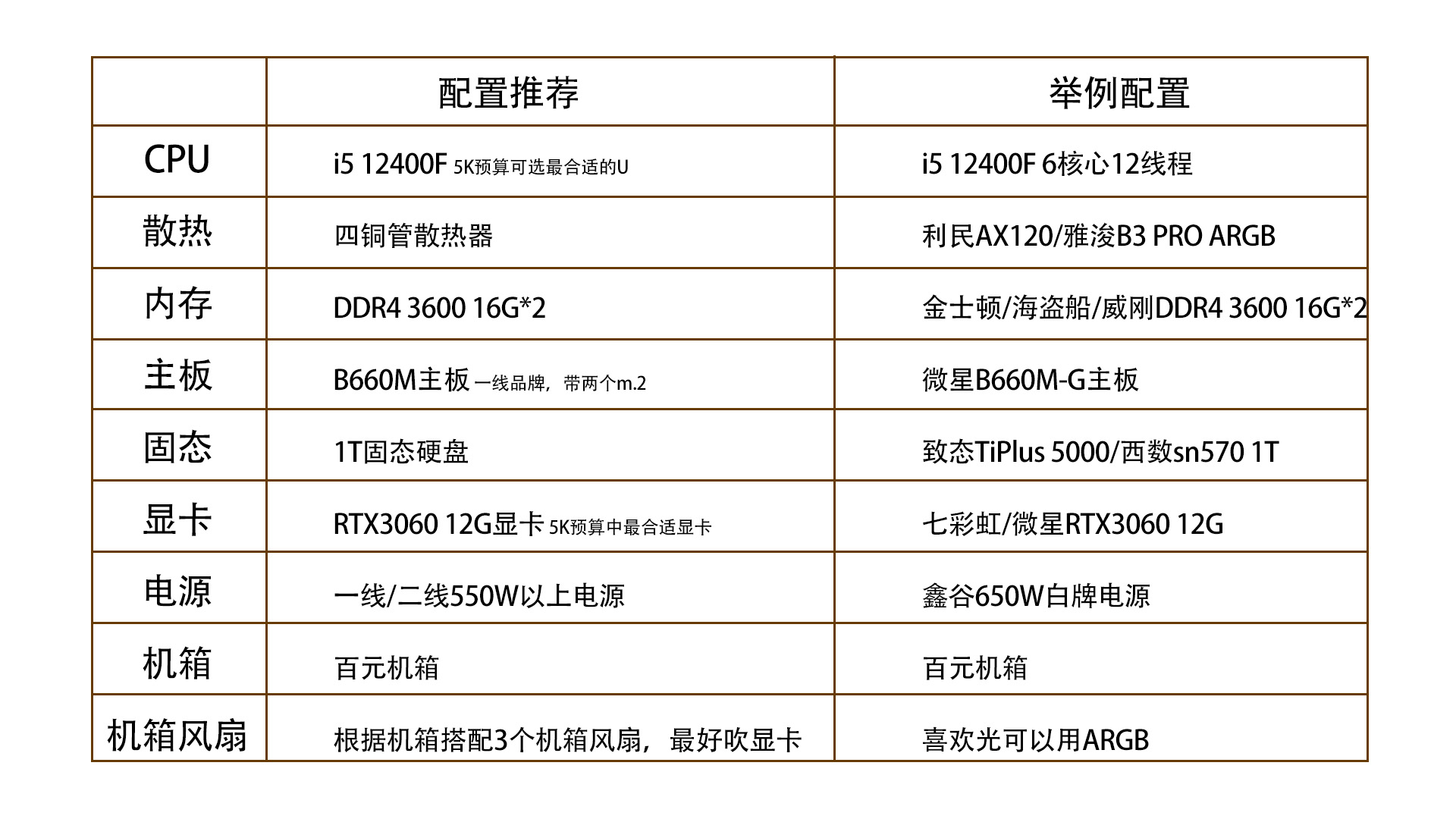 su主机配置怎么选才不踩坑,su主机配置多少钱一台合适 第1张 su主机配置怎么选才不踩坑,su主机配置多少钱一台合适 第1张