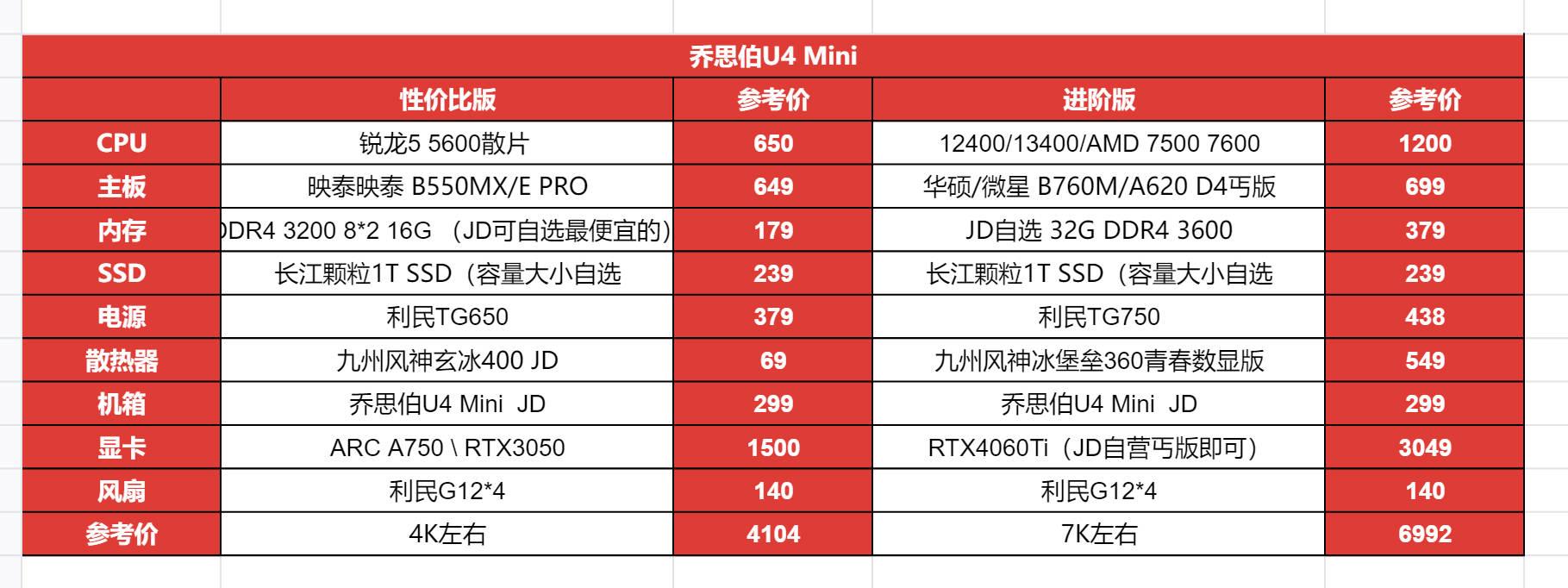 su主机配置怎么选才不踩坑,su主机配置多少钱一台合适 第3张 su主机配置怎么选才不踩坑,su主机配置多少钱一台合适 第3张