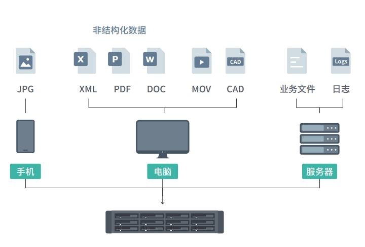 建网站对企业的作用是什么,CSG文件共享有什么用? 第1张 建网站对企业的作用是什么,CSG文件共享有什么用? 第1张