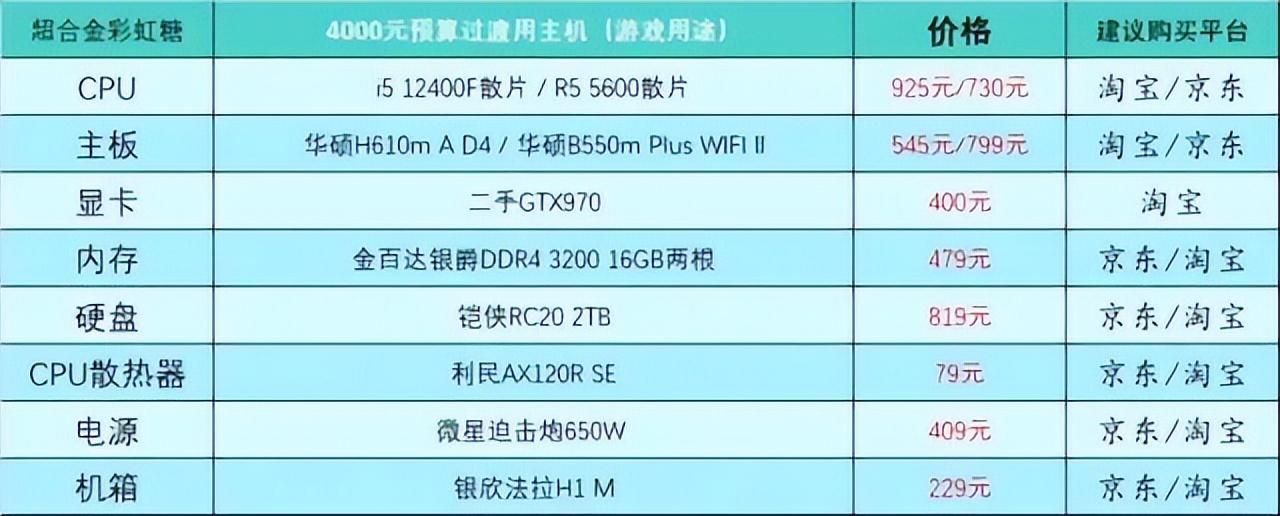 12月配置怎么选最划算?,12月配置推荐哪个好 第3张 12月配置怎么选最划算?,12月配置推荐哪个好 第3张
