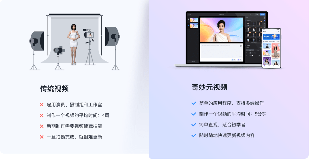 加盟型网站制作和声音制作怎么办,需要多少钱?