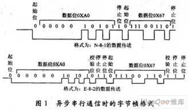 配置异步串行怎么设置才正确?配置异步串行步骤 第1张 配置异步串行怎么设置才正确?配置异步串行步骤 第1张
