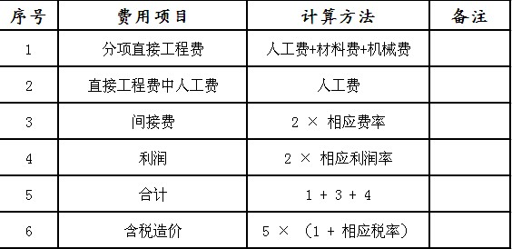 配置设施费怎么计算,配置设施费包括哪些 第3张 配置设施费怎么计算,配置设施费包括哪些 第3张