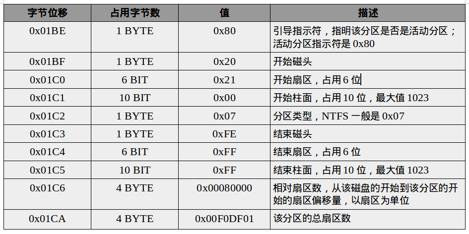 扇区配置表是什么意思？，如何正确设置扇区配置表 第1张