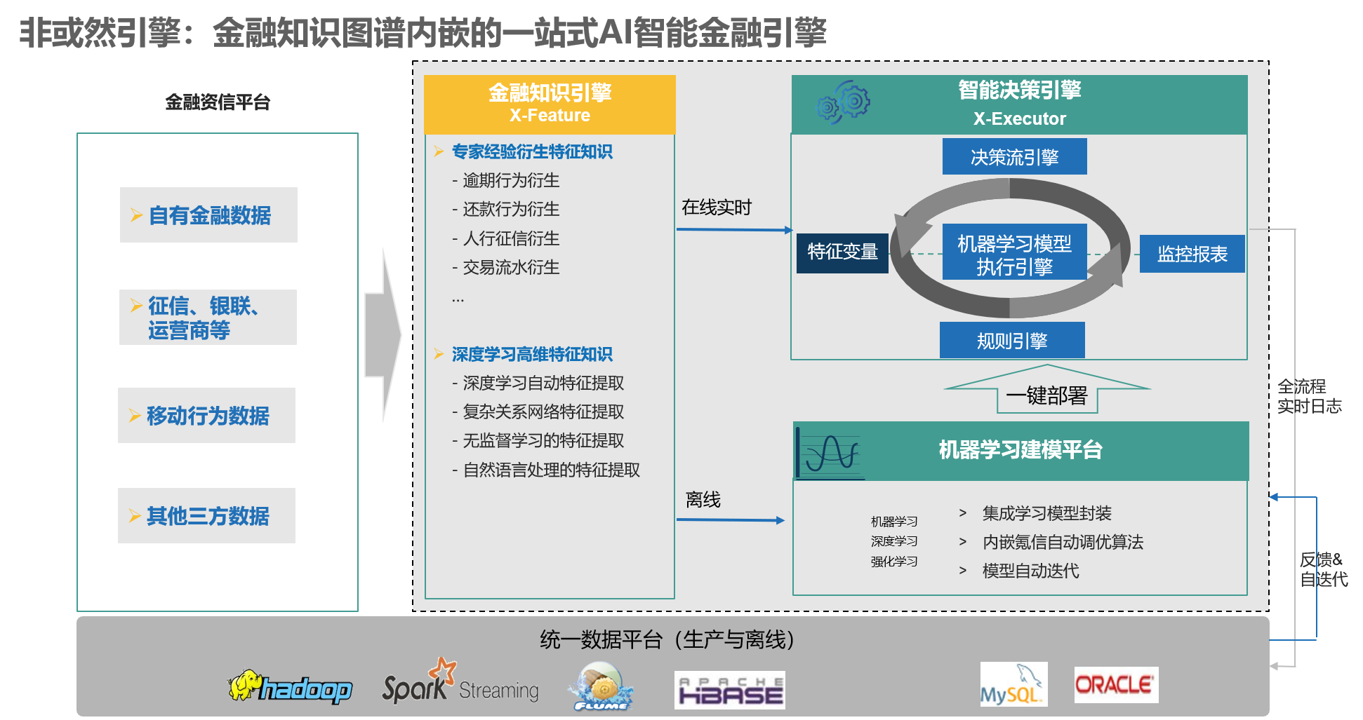 金融数据库如何适配金融场景,有哪些关键挑战?