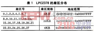 扇区配置表是什么意思？，如何正确设置扇区配置表 第3张
