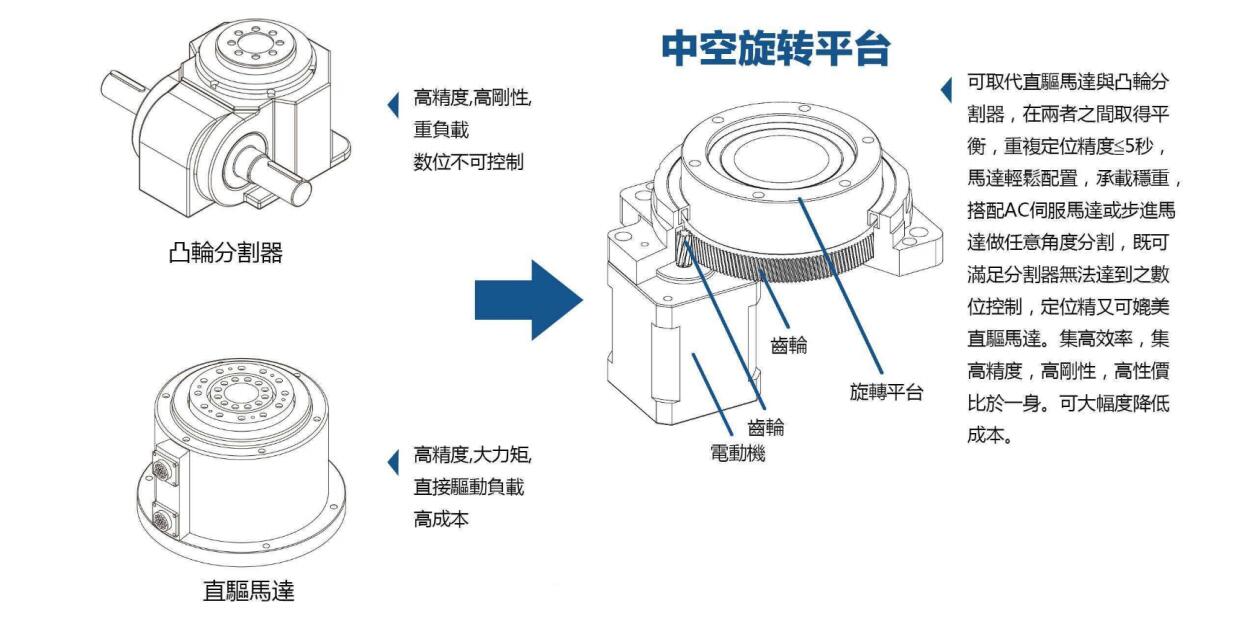 中转台配置怎么设置才正确,中转台配置注意事项有哪些 第1张 中转台配置怎么设置才正确,中转台配置注意事项有哪些 第1张