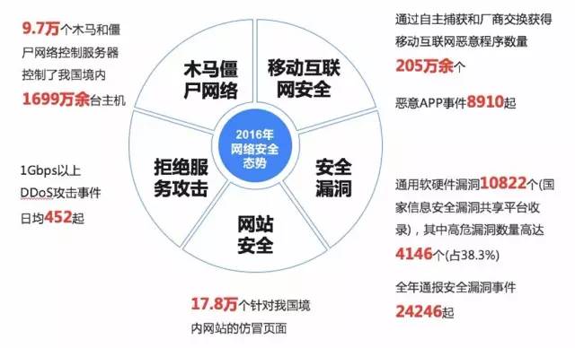 安全网络安全如何有效应对日益严峻的网络安全挑战? 第2张 安全网络安全如何有效应对日益严峻的网络安全挑战? 第2张