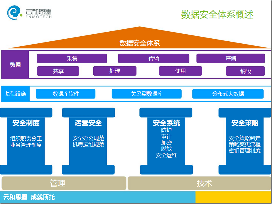 官方授权数据库开发靠谱吗?如何搭建安全稳定的数据库 第1张 官方授权数据库开发靠谱吗?如何搭建安全稳定的数据库 第1张